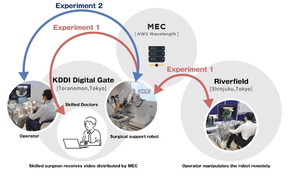 KDDI PR. jpg