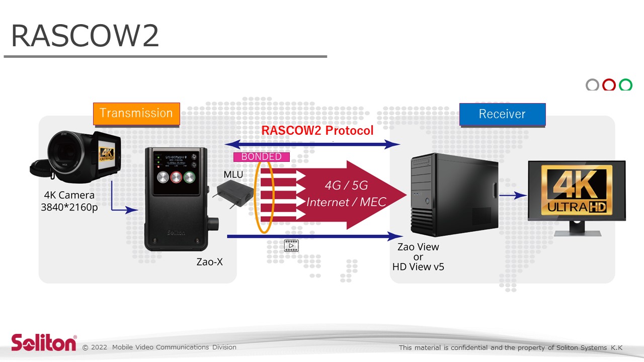 Soliton Police Jan 2023 Genetec